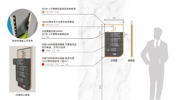 市政楼层导视牌-卓盛标识